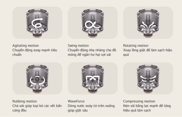 Chuyển động 6 Motion™ mô phỏng thao tác tay người