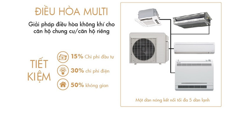 5 lợi ích khi lắp đặt và sử dụng hệ thống điều hòa multi cho gia đình 2022