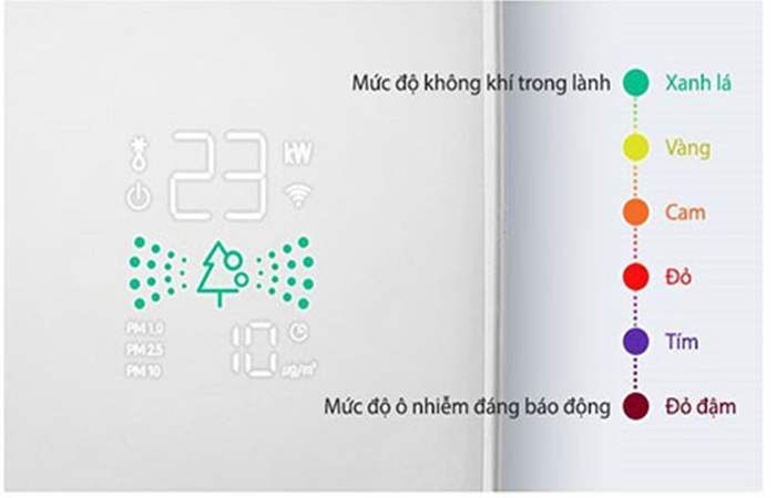 Tìm hiểu công nghệ UVnano và công nghệ cảm ứng lọc bụi mịn PM0.1 lên đến 99% của hãng LG
