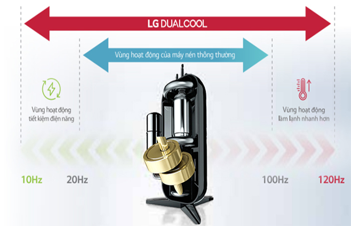 Điều hòa tủ đứng LG 24000BTU gas R32 ZPNQ24GS1A0