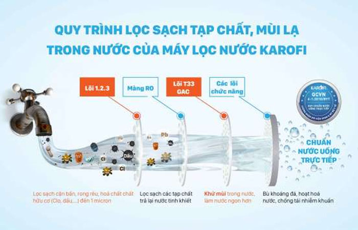 Máy Lọc Nước Karofi KT-ERO80 8 Lõi