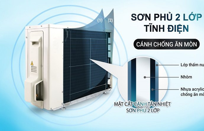 Điều hòa Daikin inverter 21000 BTU 1 chiều FTKB60XVMV