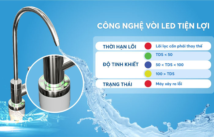 Máy Lọc Nước Karofi KAQ-U96 10 Lõi