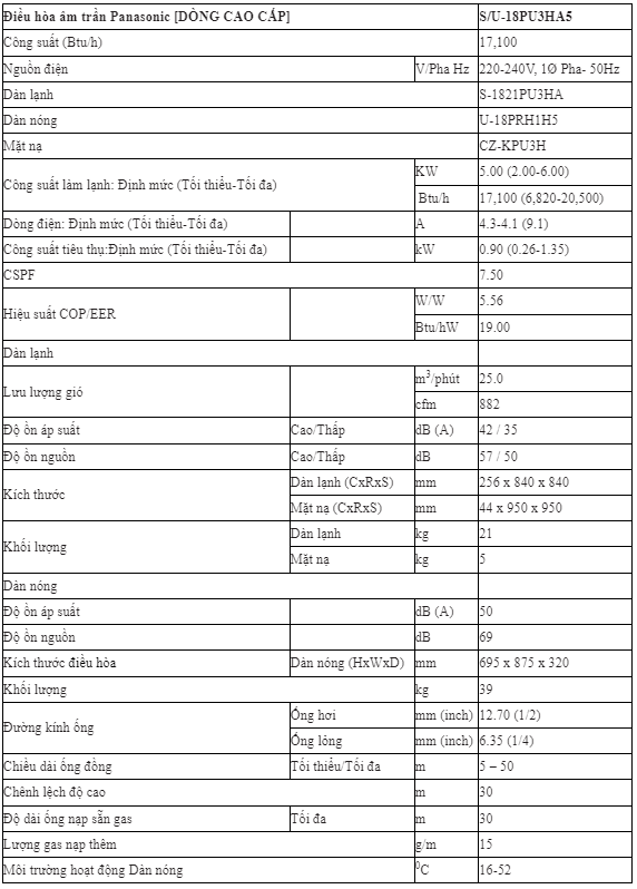 Điều hòa âm trần Panasonic 18000BTU 1 chiều Inverter cao cấp S/U-18PU3HA5