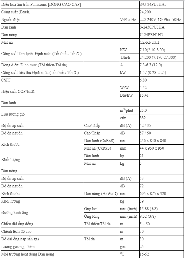 Điều hòa âm trần Panasonic 24000BTU 1 chiều Inverter cao cấp S/U-24PU3HA5