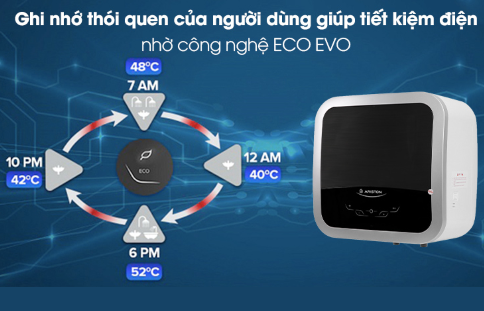 Bình nóng lạnh Ariston 15 lít AN2 15 TOP WIFI