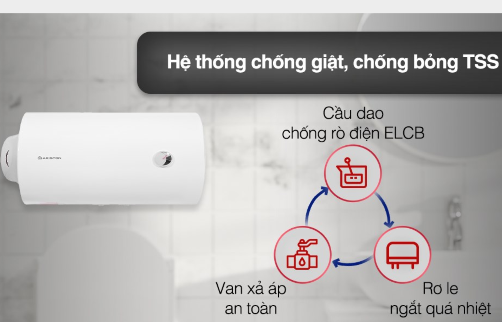 Bình nóng lạnh Ariston 100 lít PRO R 100 H