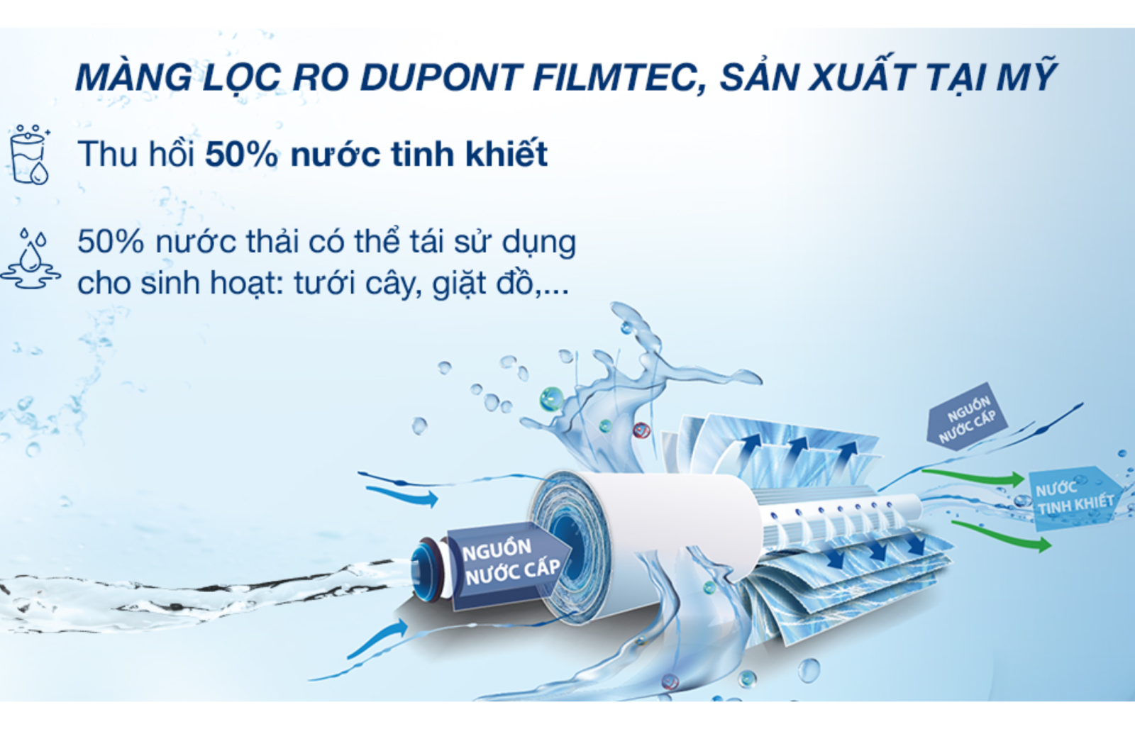 Máy lọc nước 9.5 lít RO nóng nguội lạnh Hòa Phát HWBS2B 1021