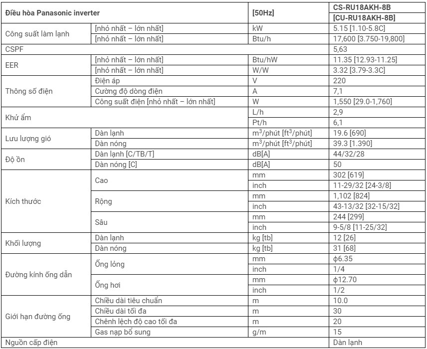 Điều hòa Panasonic 1 chiều Inverter 18000Btu RU18AKH-8B