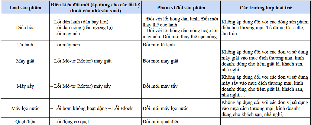 Chính sách bảo hành mới nhất của Casper 2025|Lỗi 1 đổi 1 trong vòng 1 năm