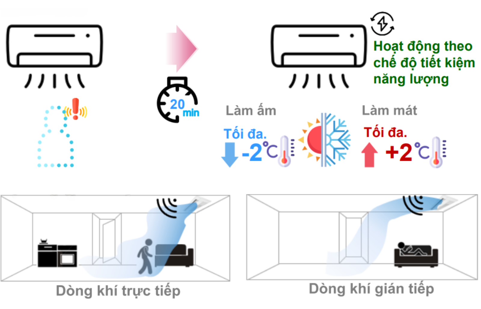 Human Detecting Sensor cảm biến con người