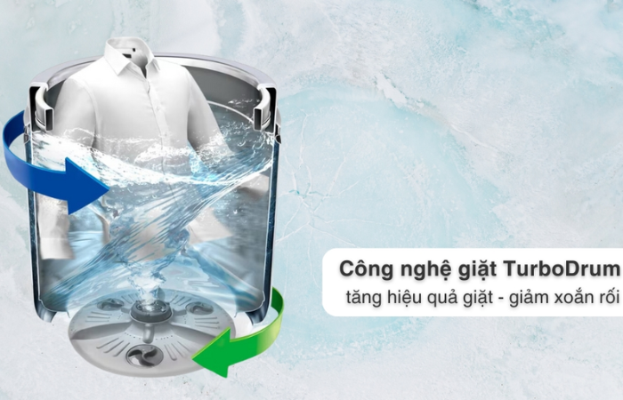 Công nghệ giặt xoay chiều TurboDrum
