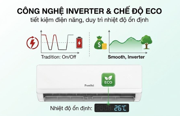 Công nghệ inverter tiết kiệm điện năng