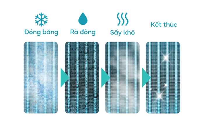 Công nghệ làm sạch tự động 