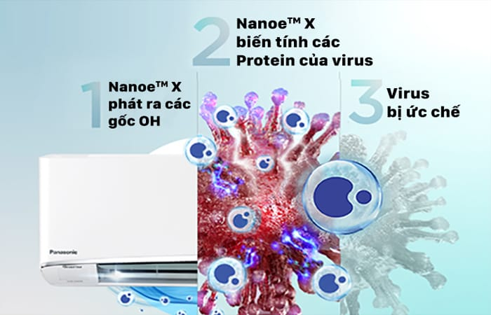 Công nghệ Nanoe-X trên điều hòa Panasonic ức chế vi khuẩn, vi rút đến 99.9%