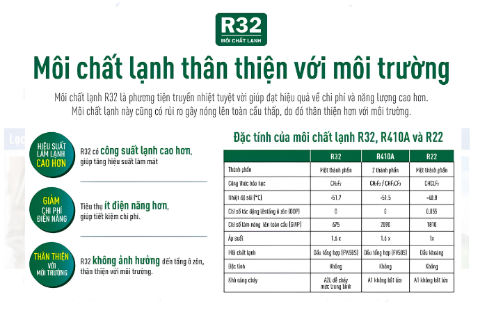 Môi chất làm lạnh R32