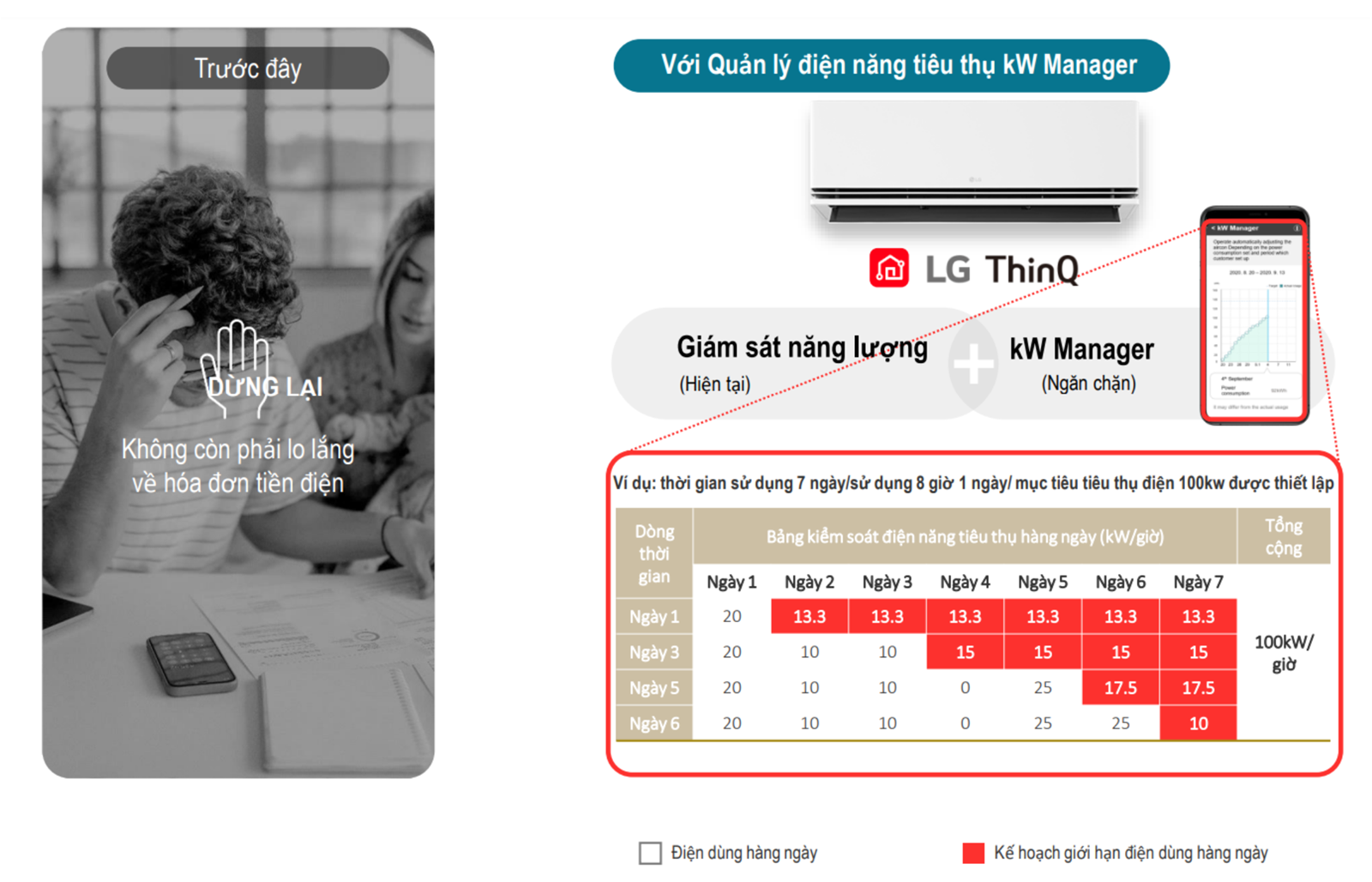 Quản lý tiêu thụ điện năng kW Manager tiết kiệm điện