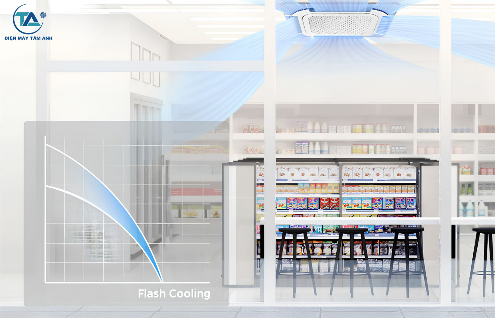 Công nghệ làm lạnh cấp tốc Flash Cooling