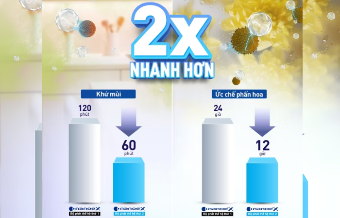 công nghệ nanoe™ X thế hệ 2