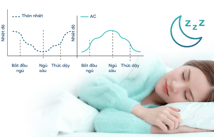 Chế độ ngủ thông minh