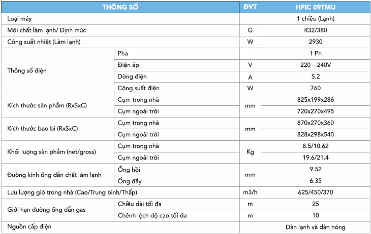 Thông số kỹ thuật điều hoà HPIC09TMU